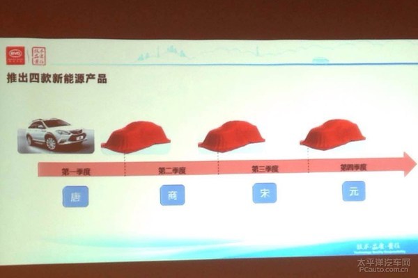 比亞迪新車計劃