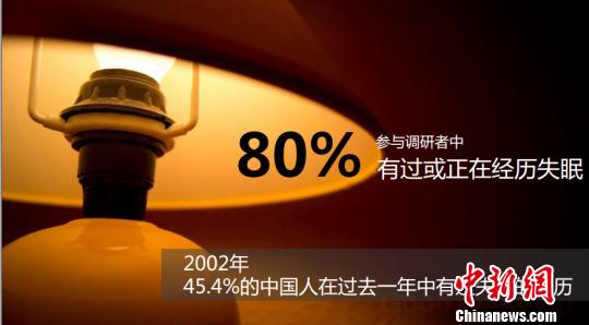 中國網民失眠地圖出爐近八成參與者有失眠經歷 中國網民失眠地圖出爐近八成參與者有失眠經歷