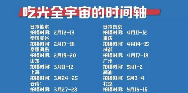 愛奇藝攜手當貝市場 《吃光全宇宙》開啟美食之旅