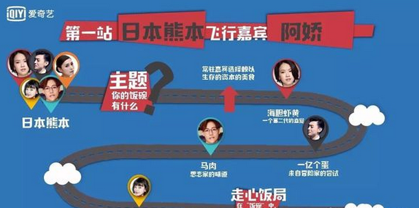 愛奇藝攜手當貝市場 《吃光全宇宙》開啟美食之旅