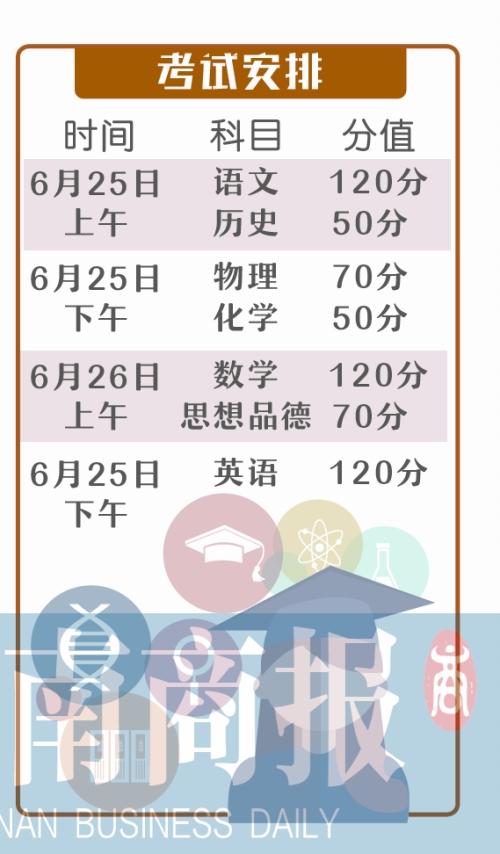招生67萬人 河南今年中招政策出了 看看有啥變化