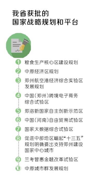 三區一群疊彩中原