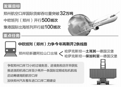 河南口岸重點(diǎn)工作推進(jìn)方案出臺(tái) 構(gòu)建高效順暢口岸門戶