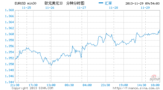 歐央行警示美聯儲削減QE風險