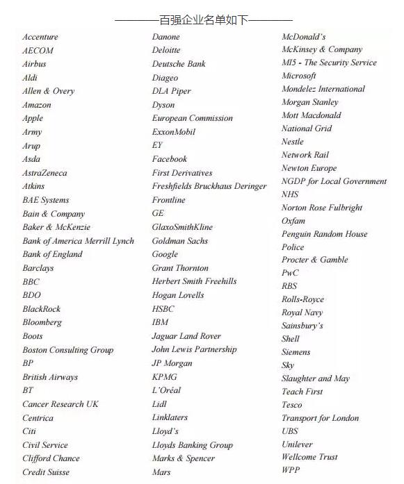 2016英國(guó)畢業(yè)生就業(yè)大數(shù)據(jù):投行起薪最高