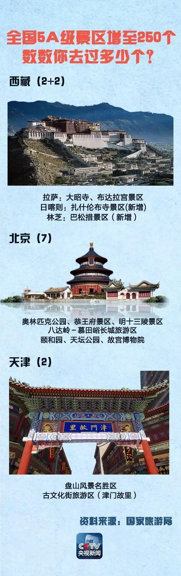 全國5A景區增至250個 國慶中秋去哪(附名單)