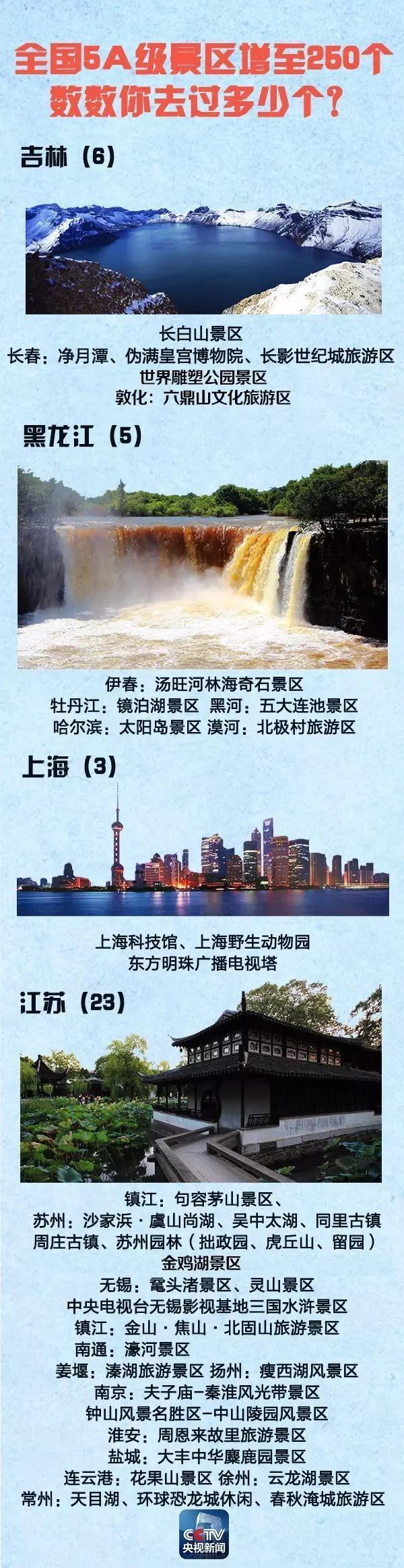 全國5A景區增至250個 國慶中秋去哪(附名單)