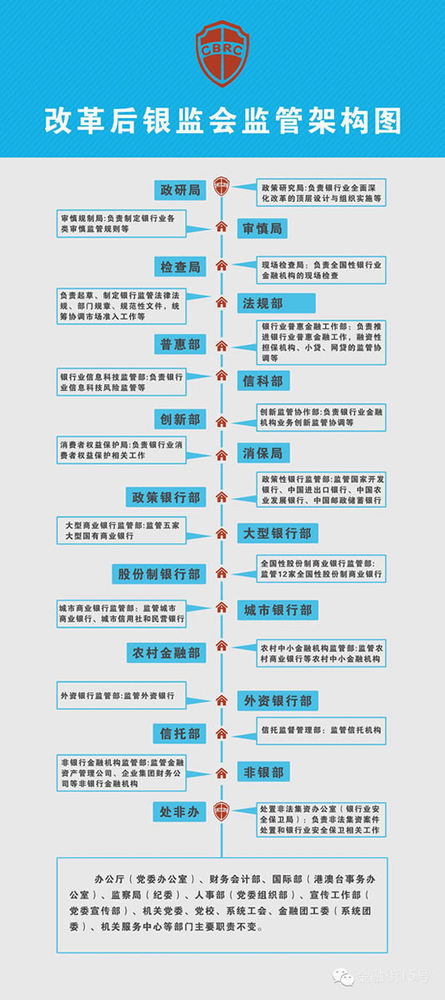 yO(jin)Mܘ(gu){(dio) ИI(y)O(sh)O(jin)ܲT