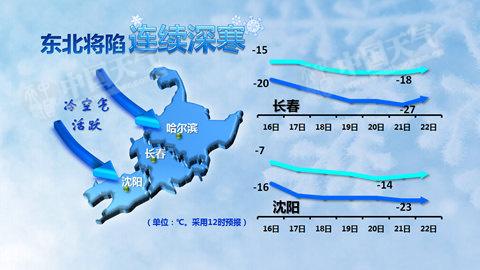 中東部周末降溫4-8℃ 下周或為今冬最冷