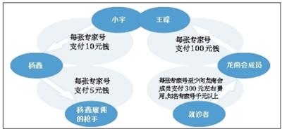 網絡號販龍商會覆滅:4個月搶了1500多個號源