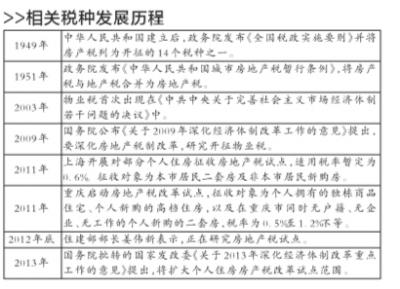 財政部部長樓繼偉:義無反顧推進房地產稅制改革