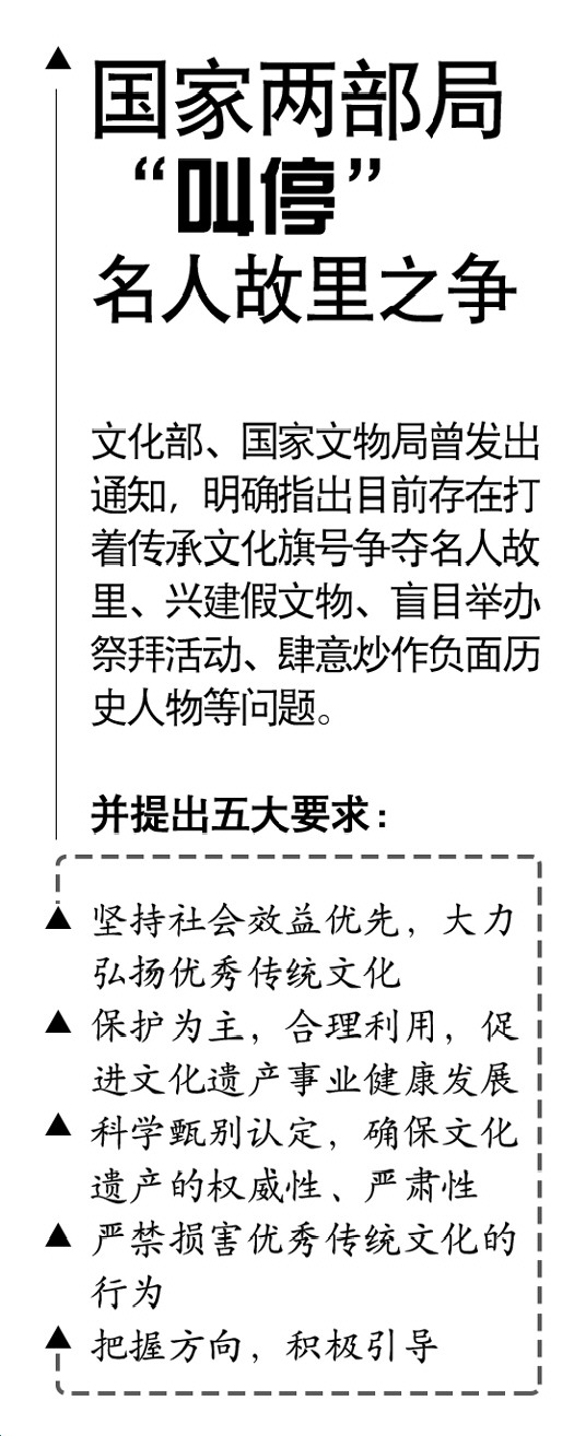 各地上演名人名勝爭奪戰“爭戰”是占理還是為利?
