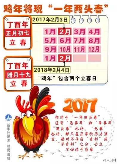這個雞年竟然有384天 網友:本命年這么長