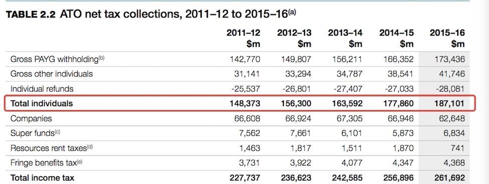 炫富有風(fēng)險!這個國家盯上朋友圈 有人已被抓