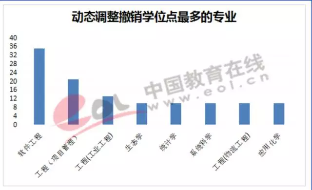 近百高校200多學位點被重新評估 這些專業危險了