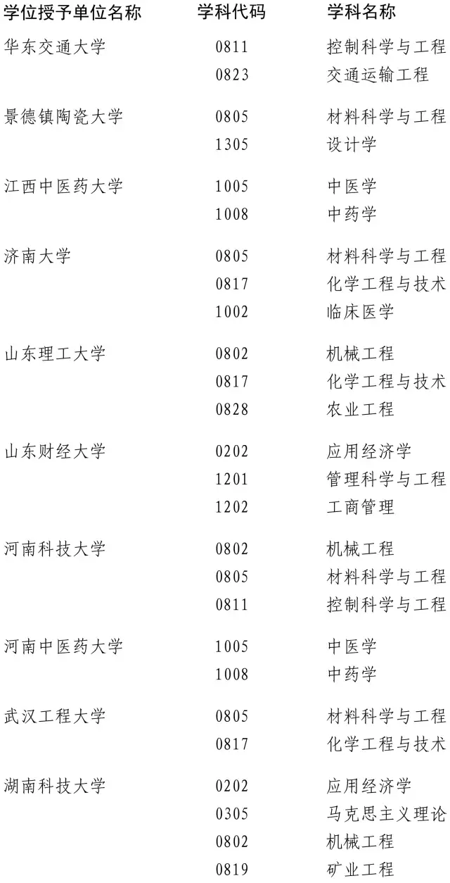近百高校200多學位點被重新評估 這些專業危險了