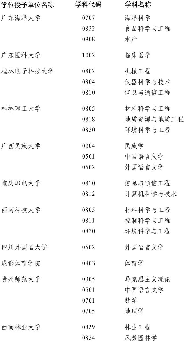 近百高校200多學位點被重新評估 這些專業危險了