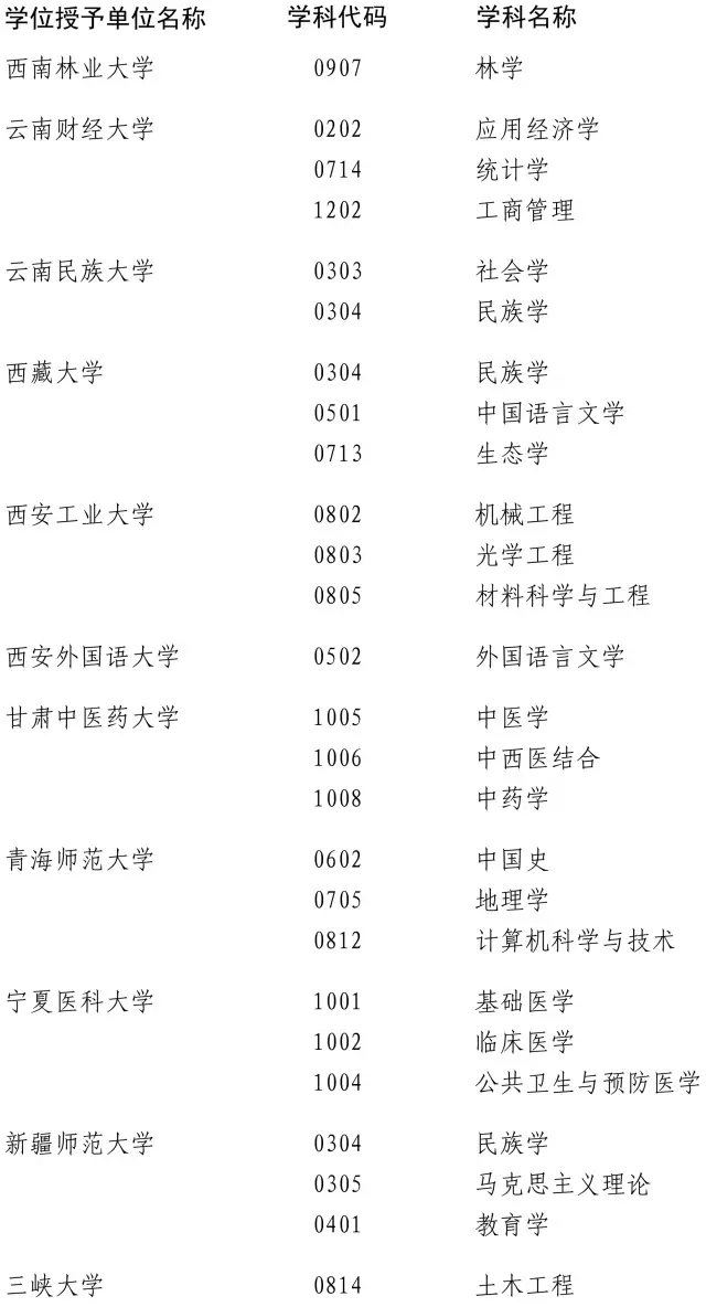 近百高校200多學位點被重新評估 這些專業危險了