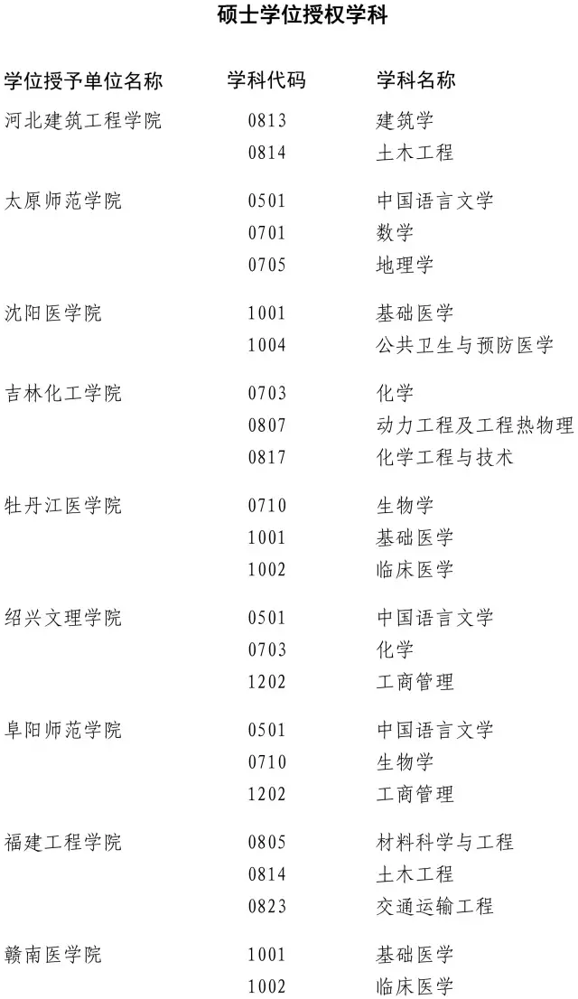 近百高校200多學位點被重新評估 這些專業危險了