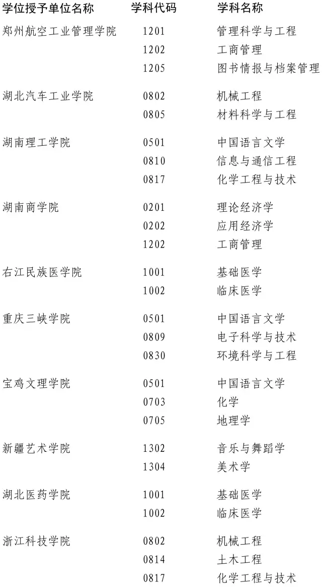 近百高校200多學位點被重新評估 這些專業危險了