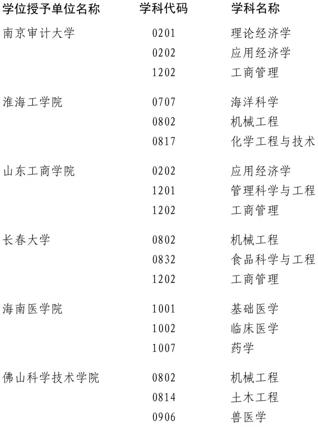 近百高校200多學位點被重新評估 這些專業危險了