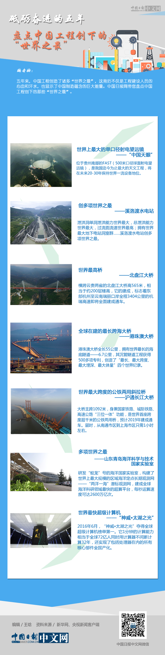 砥礪奮進的五年:盤點中國工程創下的“世界之最”