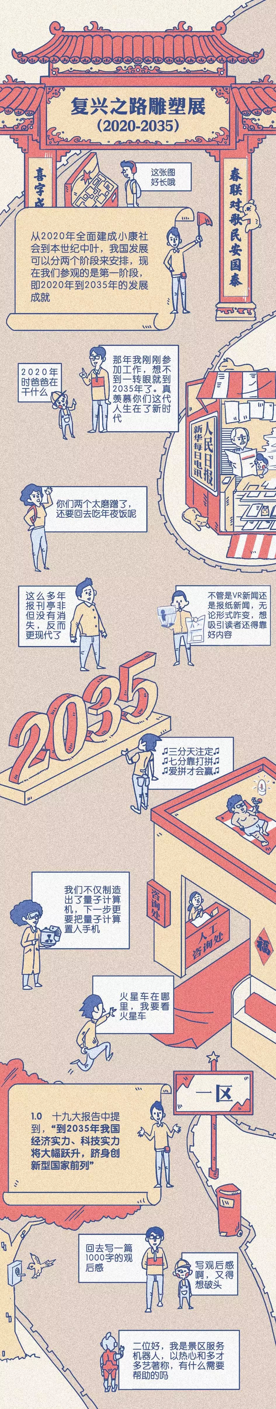 新年超萌手繪丨憧憬新時(shí)代壯麗圖景:幸福都是奮斗出來的!