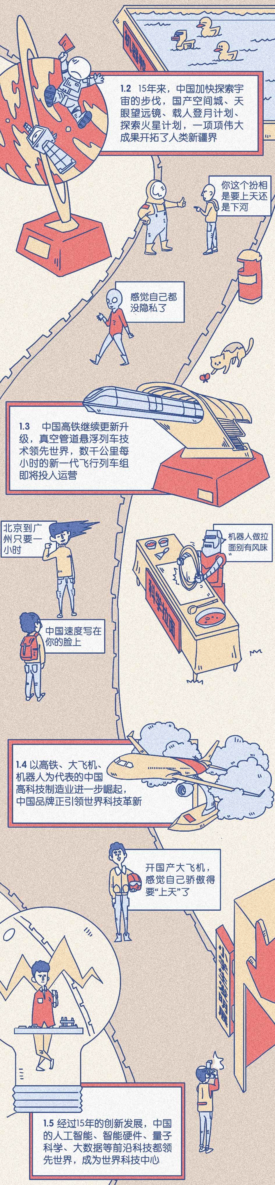 新年超萌手繪丨憧憬新時(shí)代壯麗圖景:幸福都是奮斗出來的!