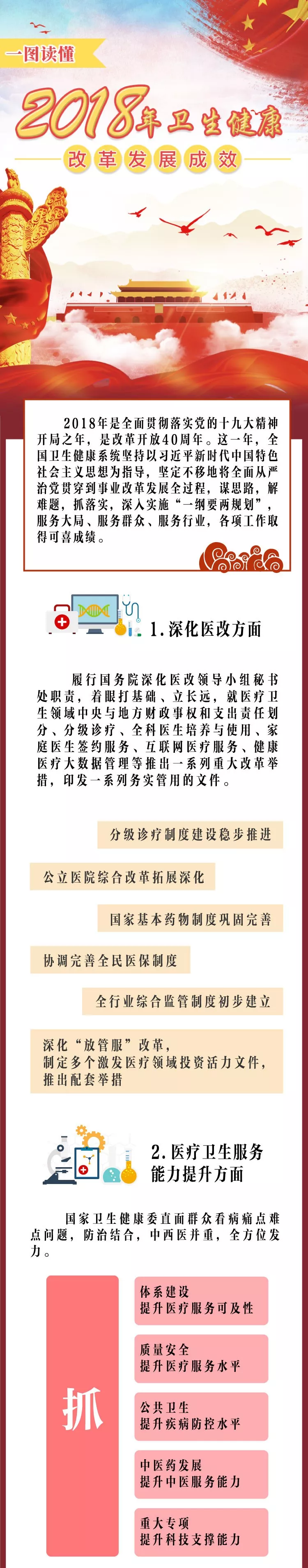 一圖讀懂2018年衛(wèi)生健康改革發(fā)展成效