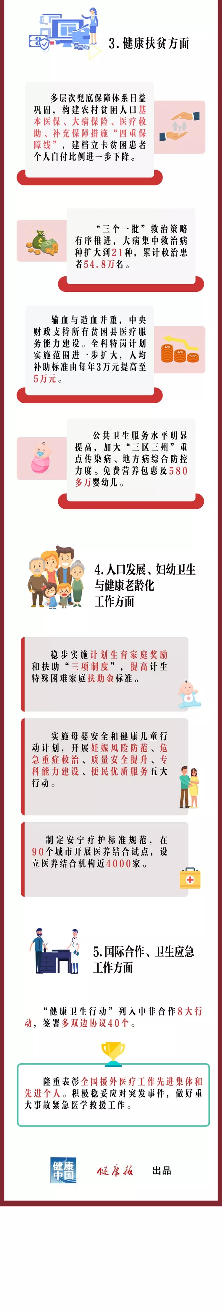 一圖讀懂2018年衛(wèi)生健康改革發(fā)展成效