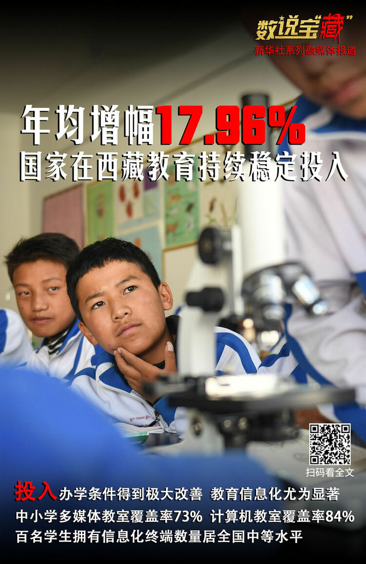 從這組數說寶“藏”海報,看西藏今日幸福生活