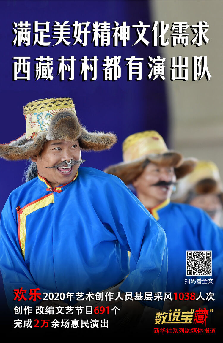 從這組數說寶“藏”海報,看西藏今日幸福生活