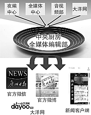 打造有強大競爭力的新型主流媒體