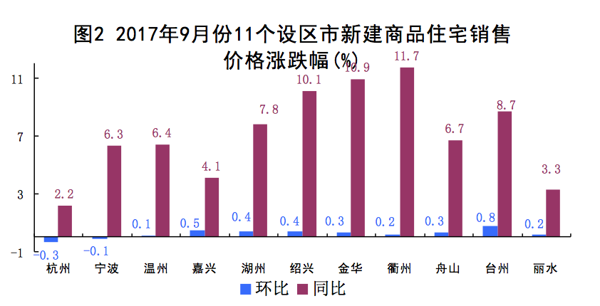 圖2:住宅.png 圖2:住宅.png